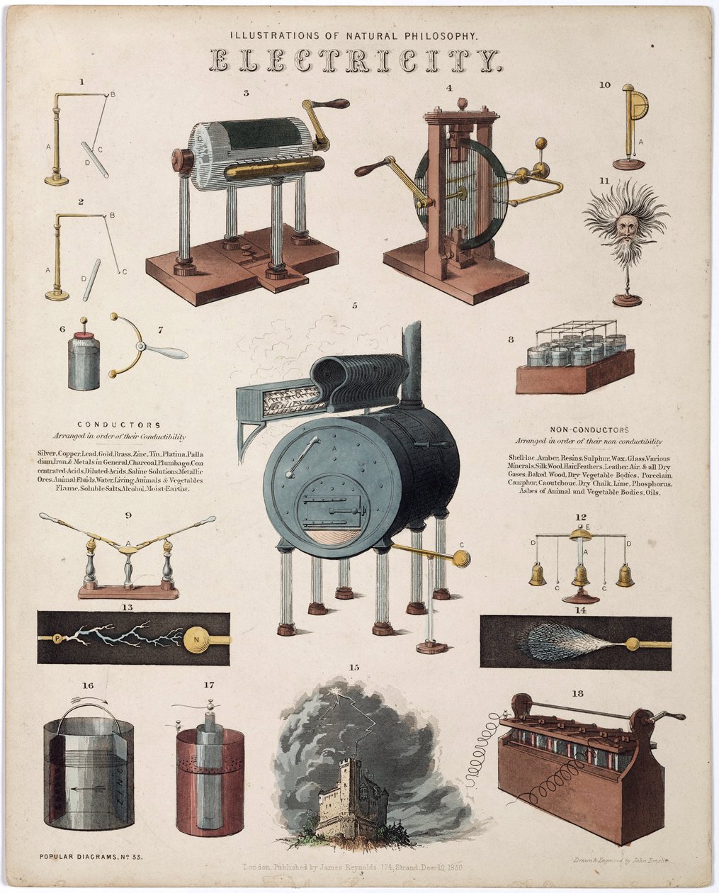 Electricidad: descripción de aparatos eléctricos de Unbekannt