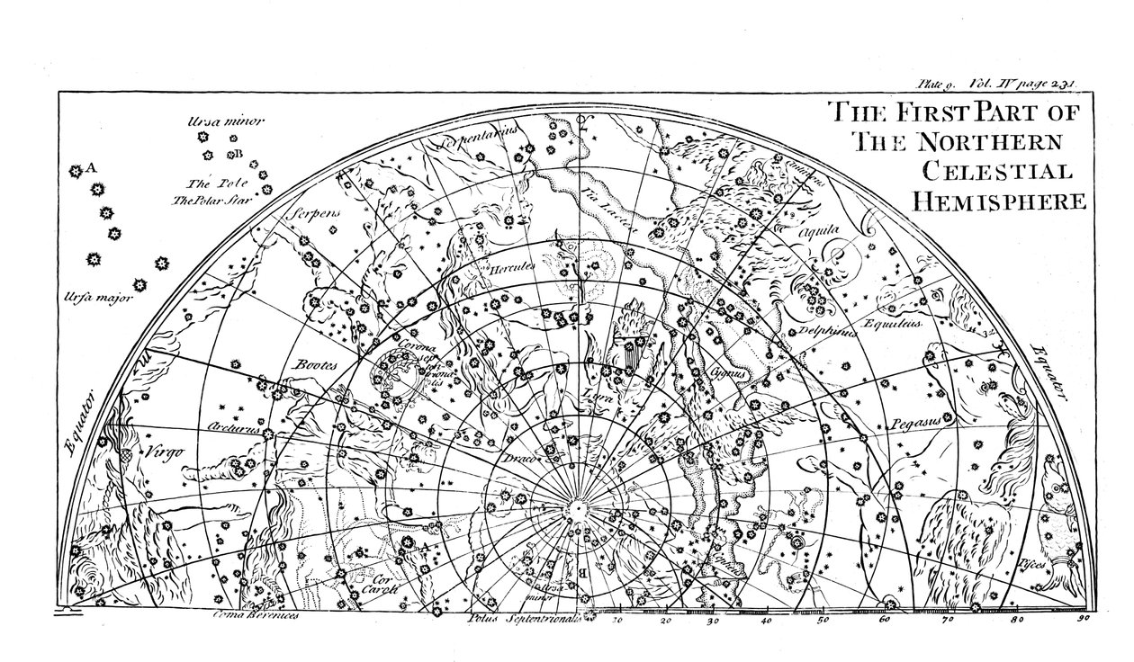 Primera parte del mapa estelar del Hemisferio Celestial Norte mostrando constelaciones, 1747 de Unbekannt