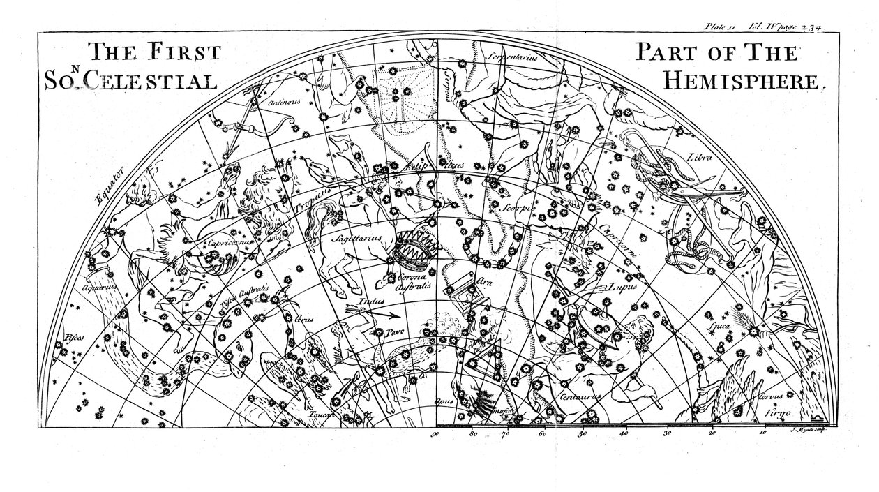 Primera parte del mapa estelar del hemisferio celeste sur mostrando constelaciones, 1747 de Unbekannt