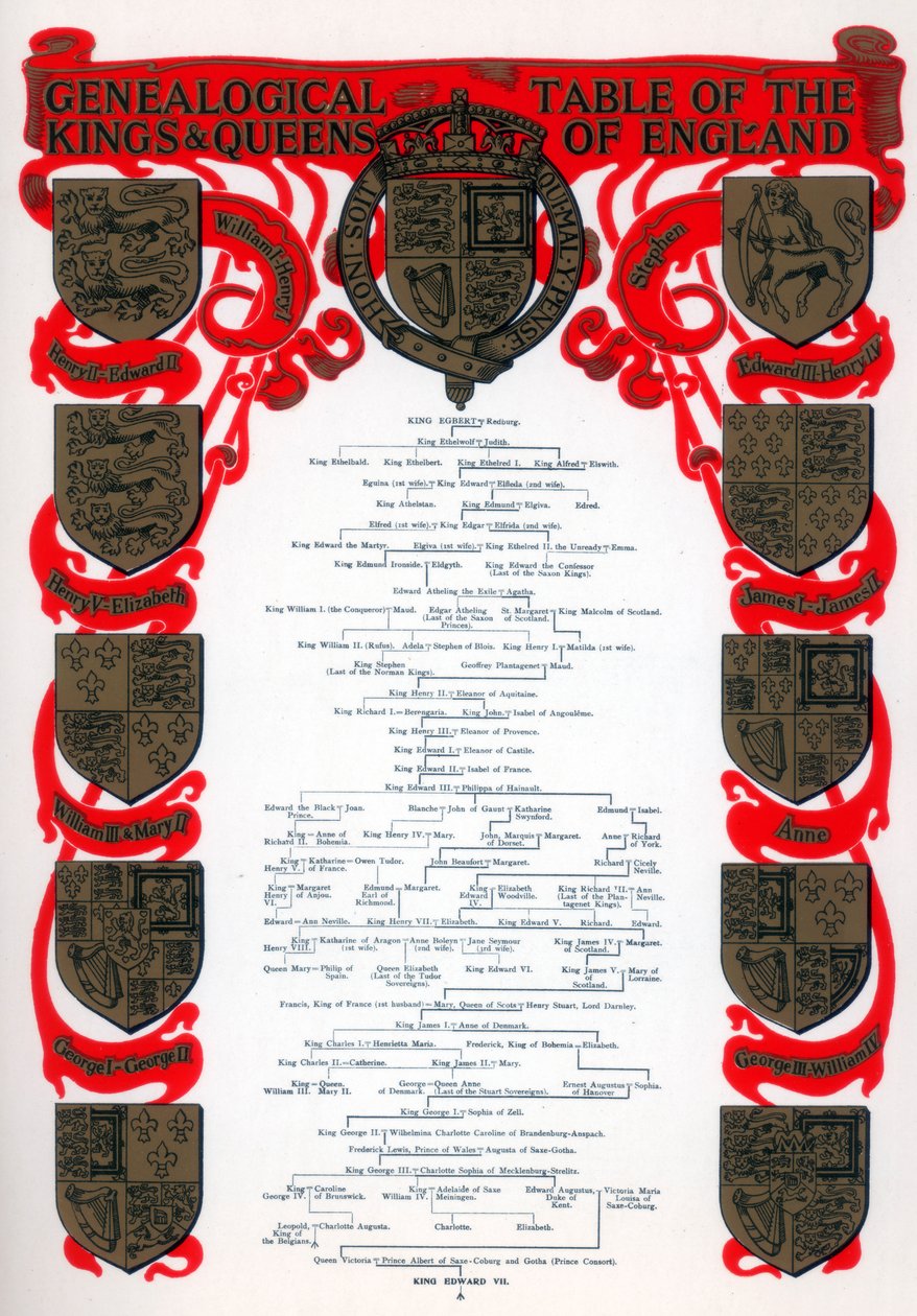 Tabla genealógica de los reyes y reinas de Inglaterra, 1902 de Unbekannt