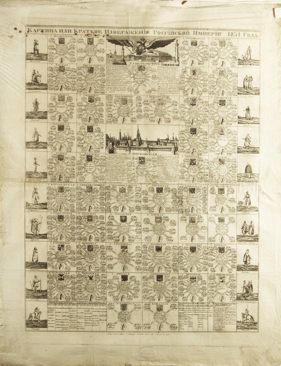 Gobernaciones del Imperio Ruso en 1831, 1829 de Unbekannt