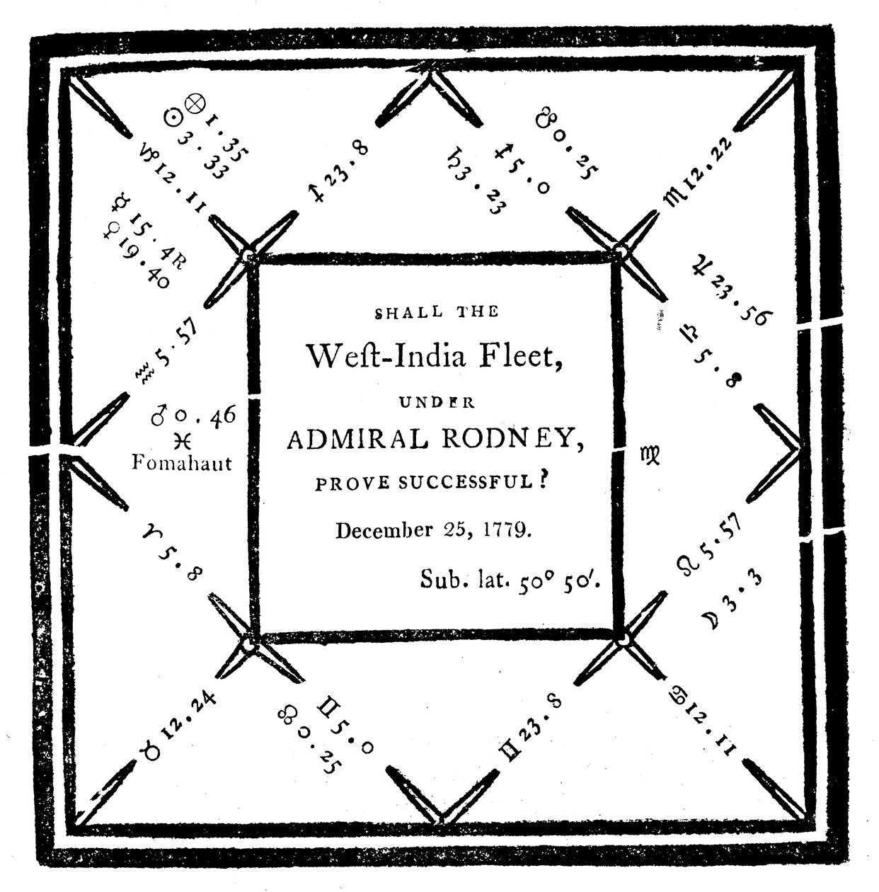 Horóscopo elaborado por Ebenezer Sibly en 1779 de Unbekannt