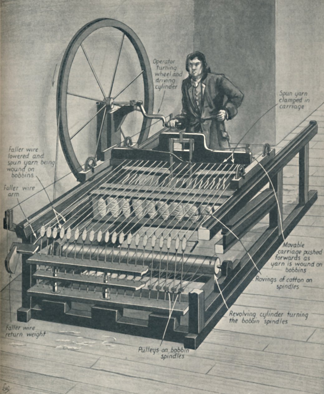 Cómo Funcionaba la Primera Spinning Jenny, c1934 de Unbekannt
