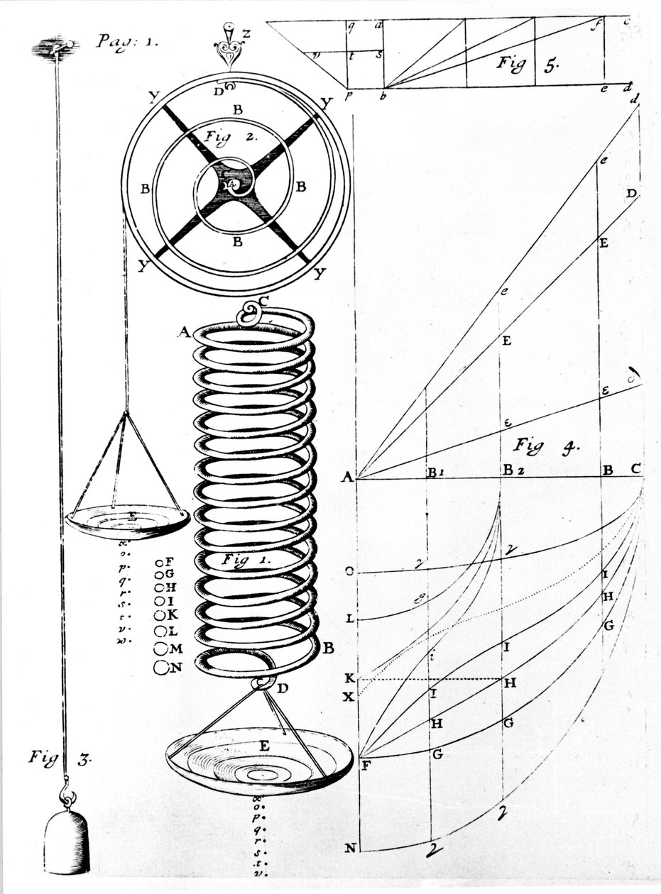 Ilustración de la Ley de Hooke sobre la elasticidad de los materiales, mostrando el estiramiento de un resorte, 1678 de Unbekannt