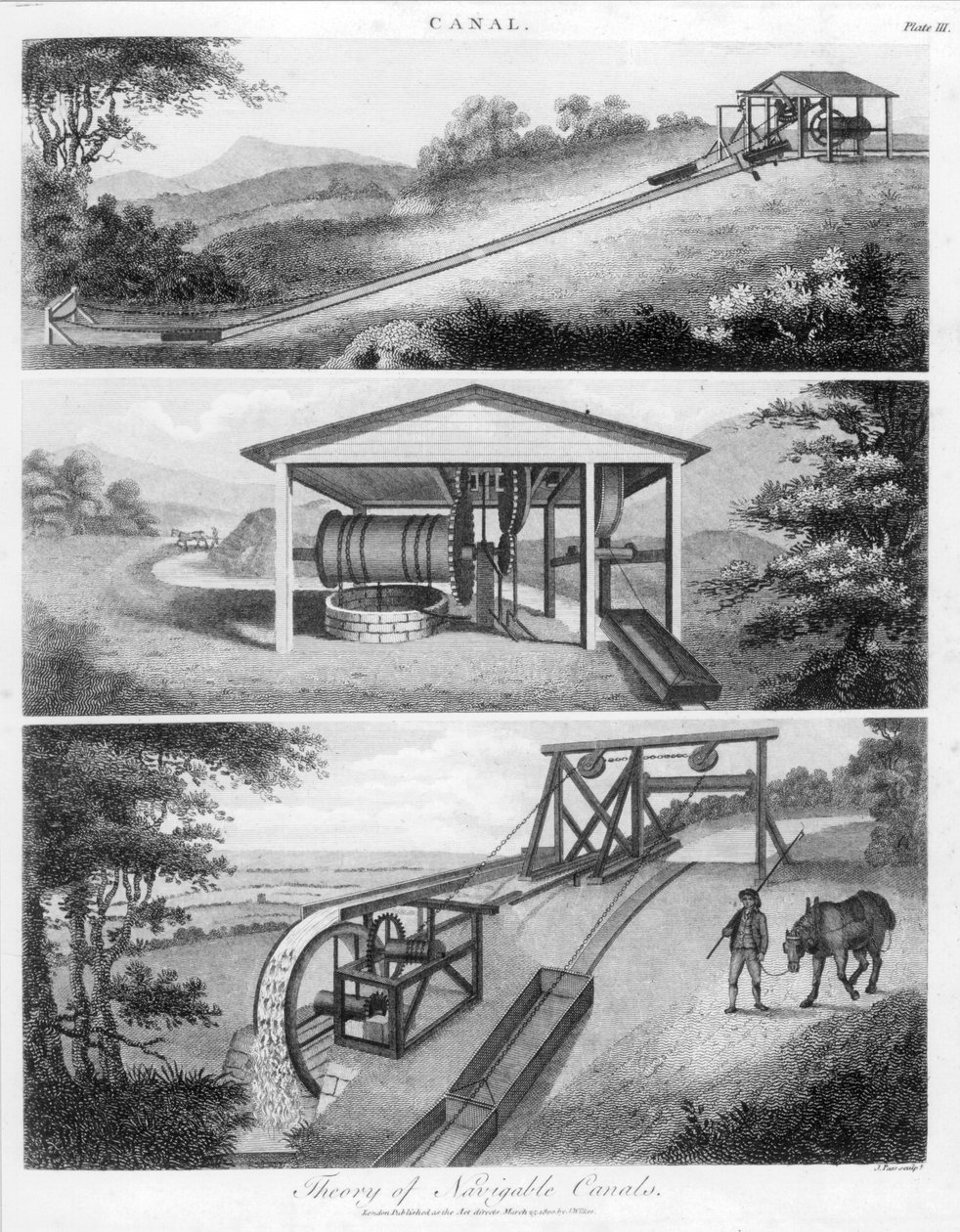 Planos inclinados para uso en canales, 1796 de Unbekannt
