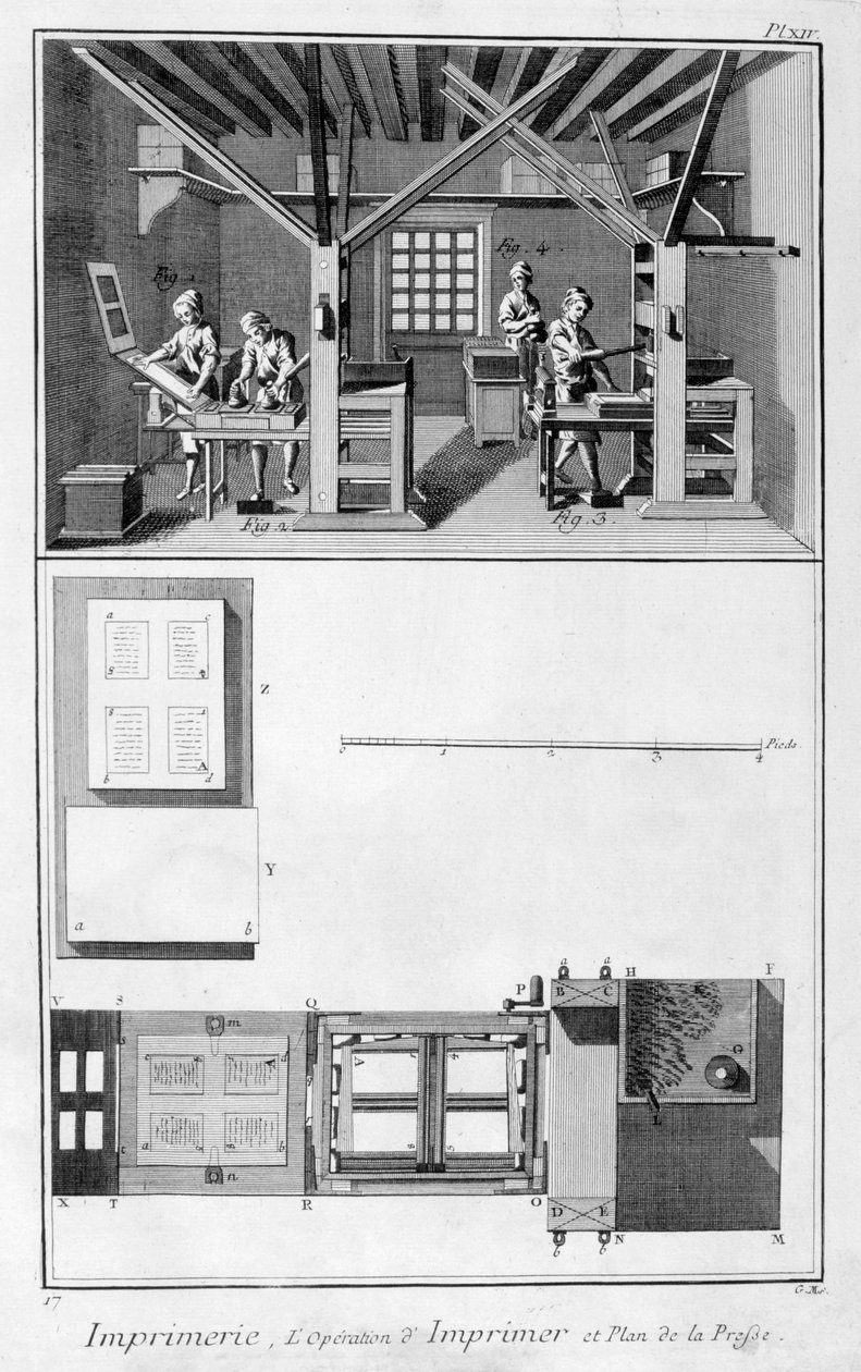 Interior de una imprenta y plano de una prensa, 1751-1777 de Unbekannt