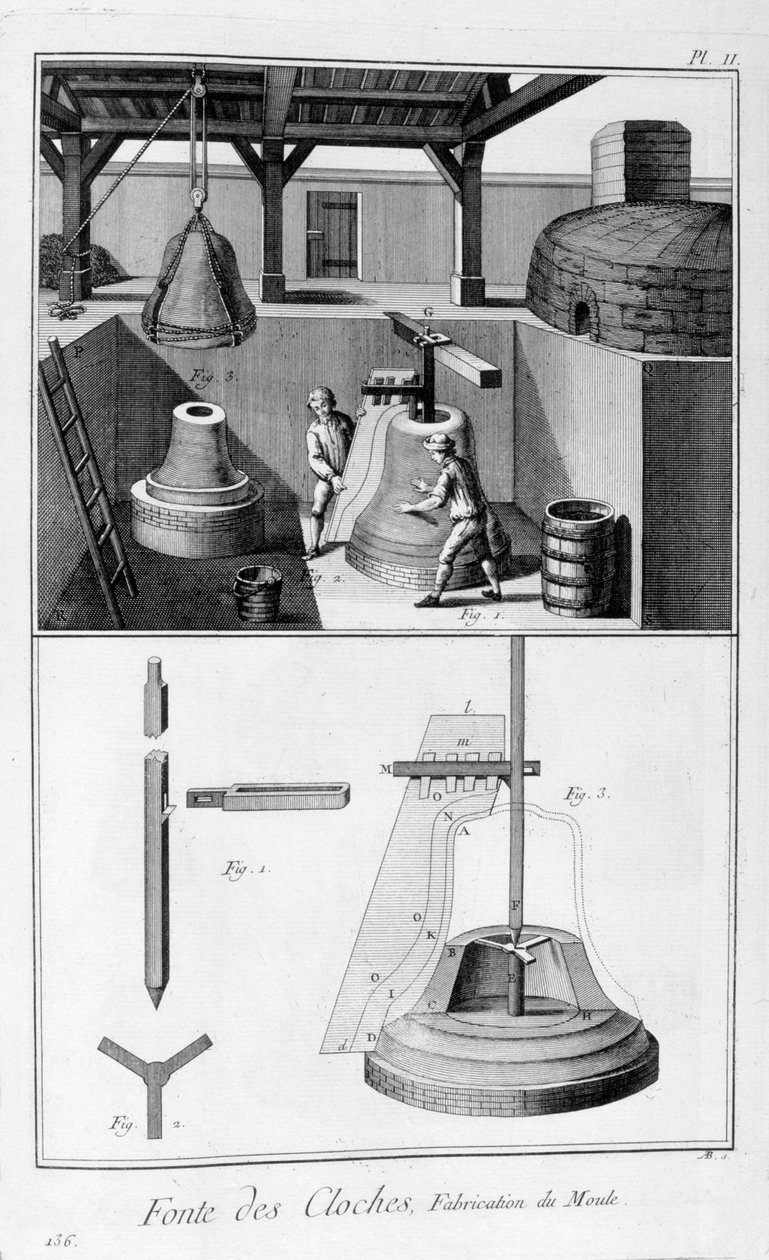 Fundición de campana de hierro, 1751-1777 de Unbekannt