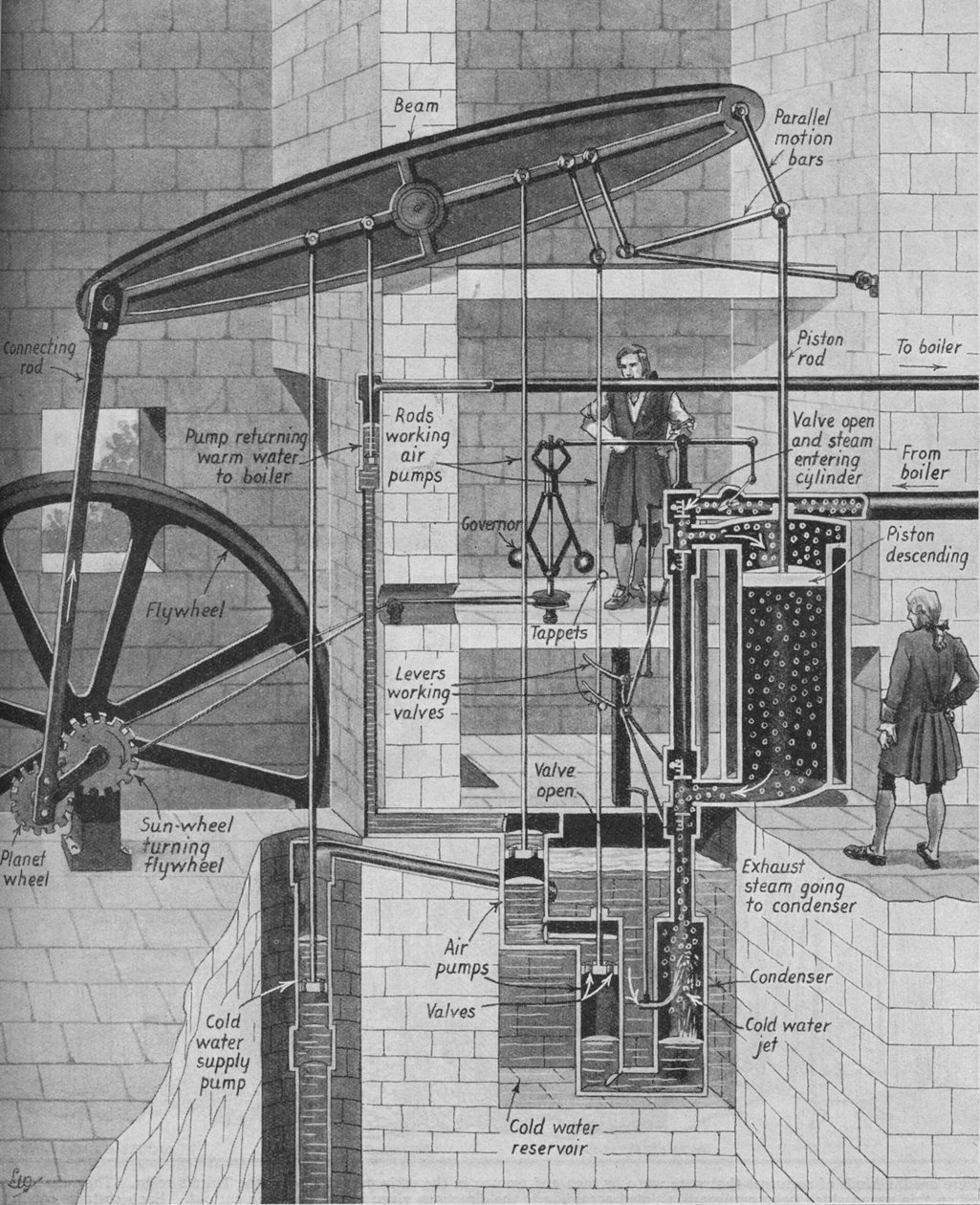 Máquina de vapor de James Watt en funcionamiento, c1934 de Unbekannt