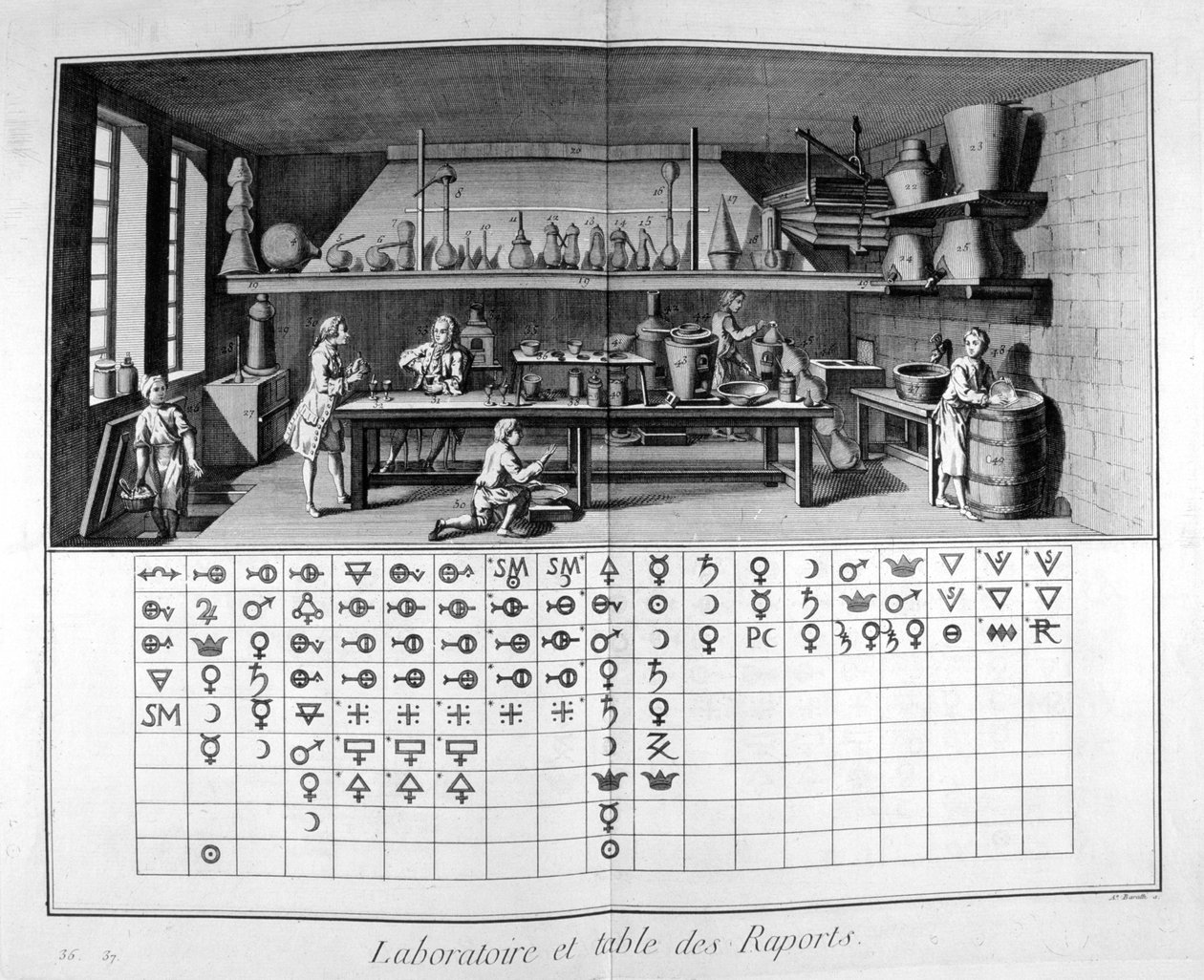 Laboratorio y gráfico, 1751-1777 de Unbekannt
