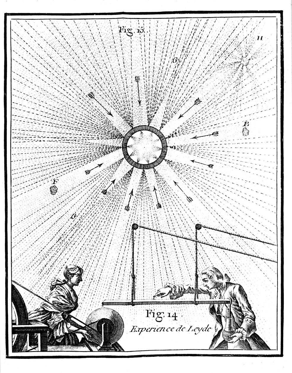 Frasco de Leyden y experimento eléctrico de Pieter van Musschenbroek de 1746 1765 de Unbekannt
