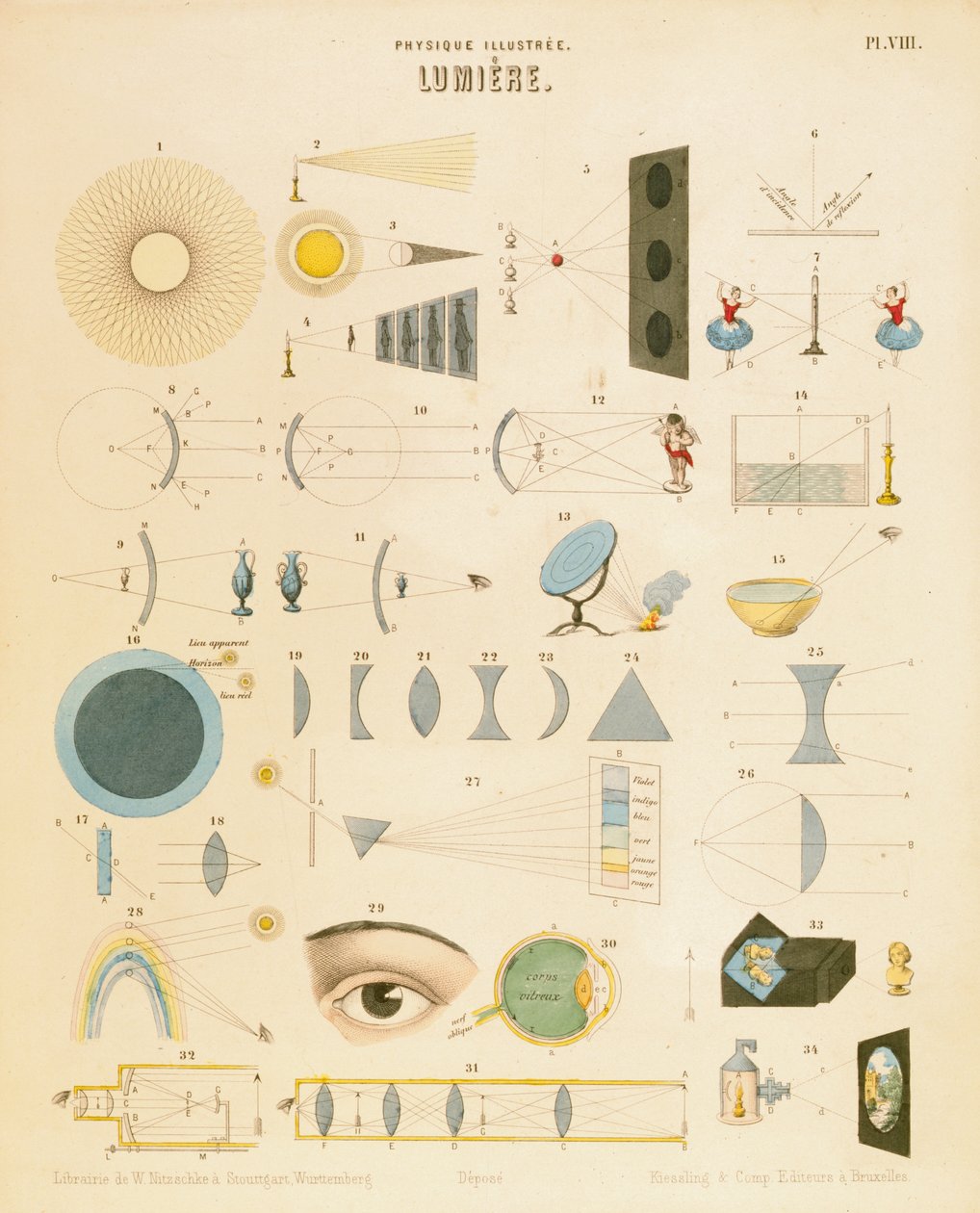 Luz, c1850 de Unbekannt