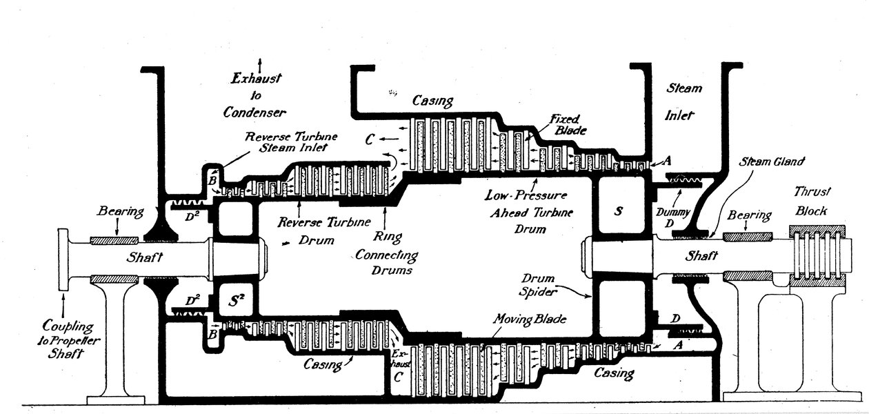 Sección longitudinal de una turbina de vapor instalada en el barco de paquetes Dover Queen, c1904 de Unbekannt