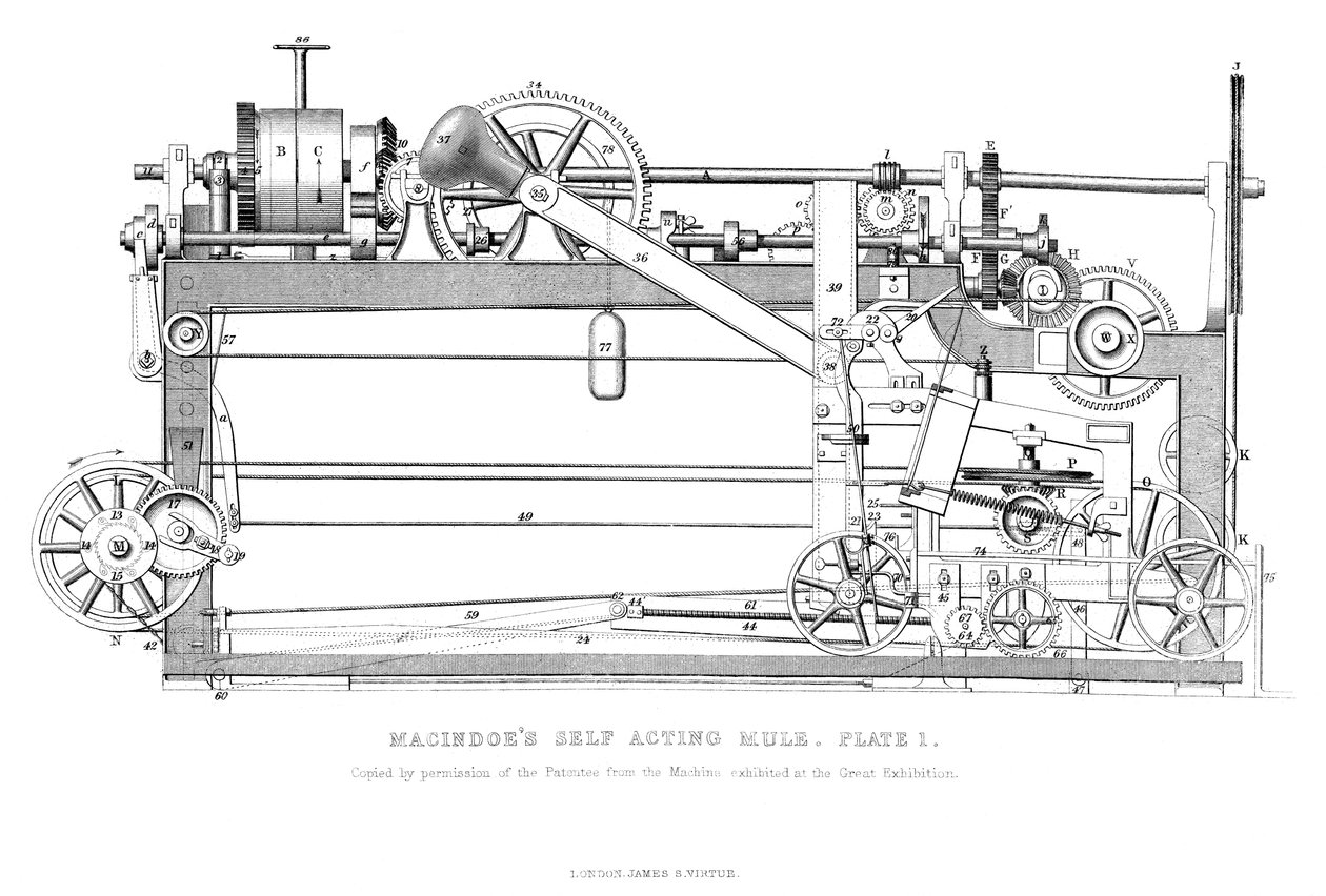 La mula autoactuante de Macindoe, 1866 de Unbekannt