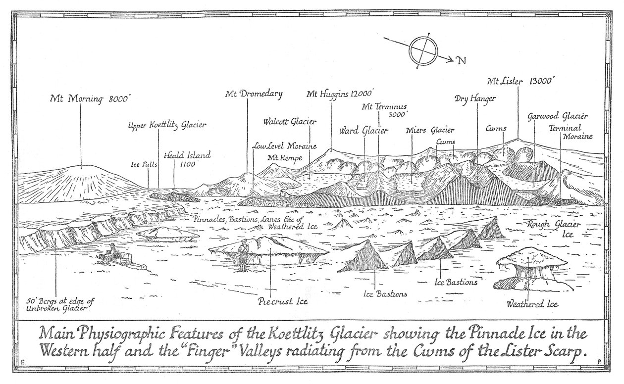 Principales características fisiográficas del glaciar Koettlitz, 1913 de Unbekannt