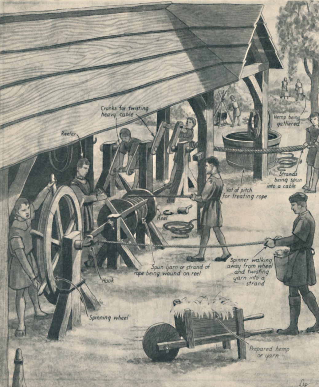 Haciendo cuerda en los días de los Tudor, c1934 de Unbekannt