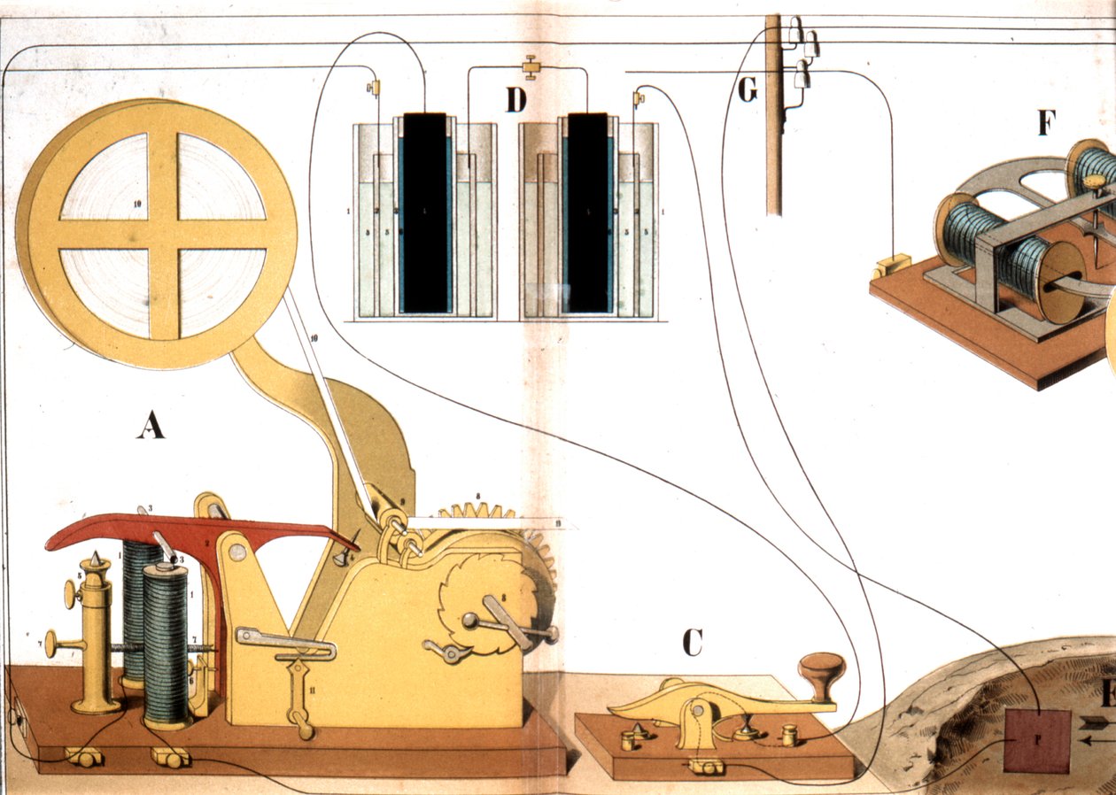 Telégrafo de impresión eléctrica de Morse, c. 1882 de Unbekannt