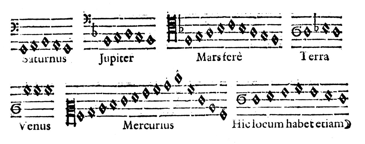 Música de las Esferas, 1619 de Unbekannt