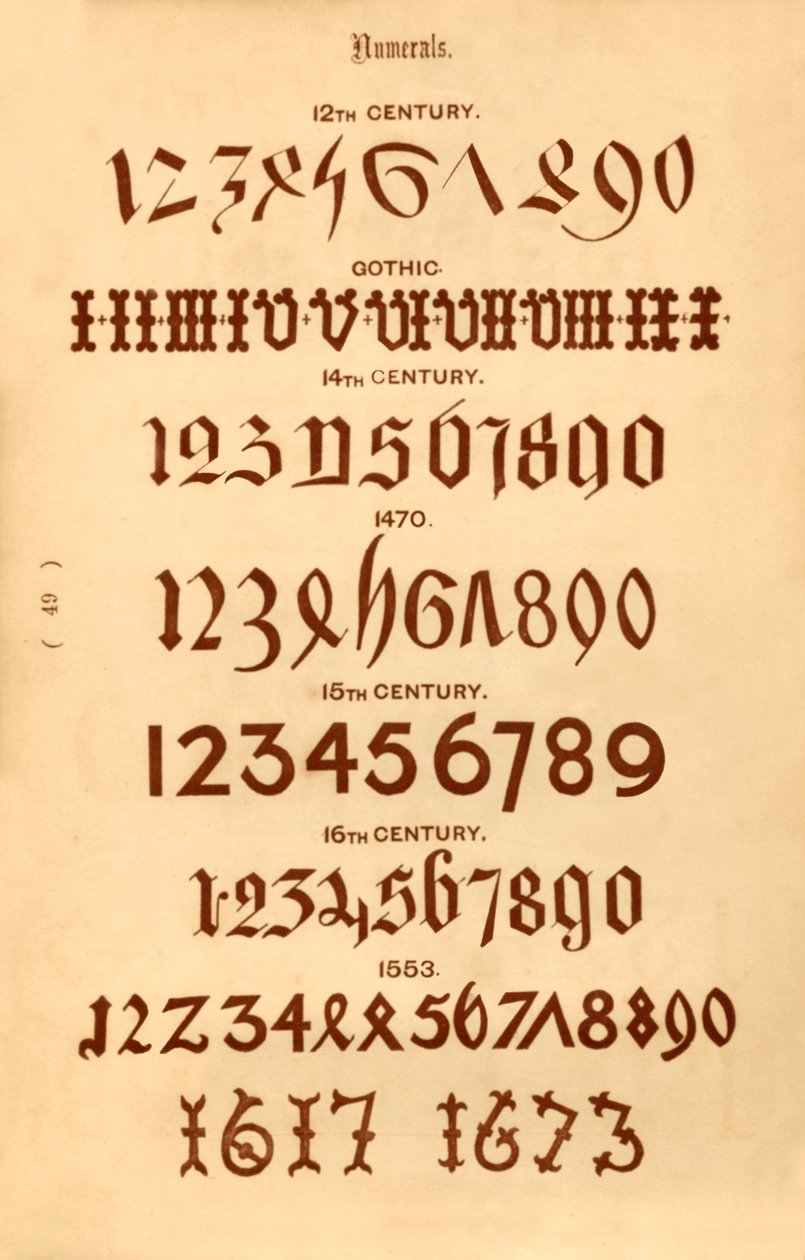 Números, 1862 de Unbekannt