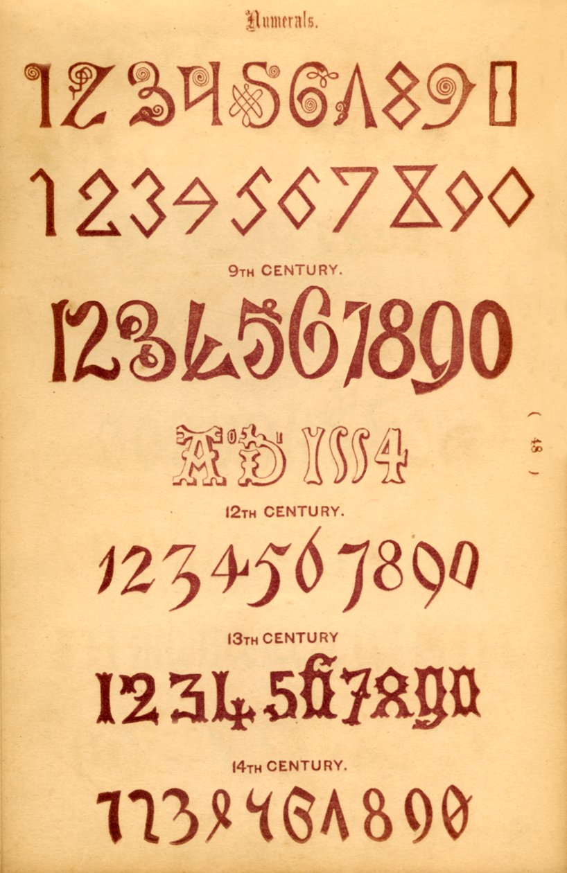 Números, 1862 de Unbekannt