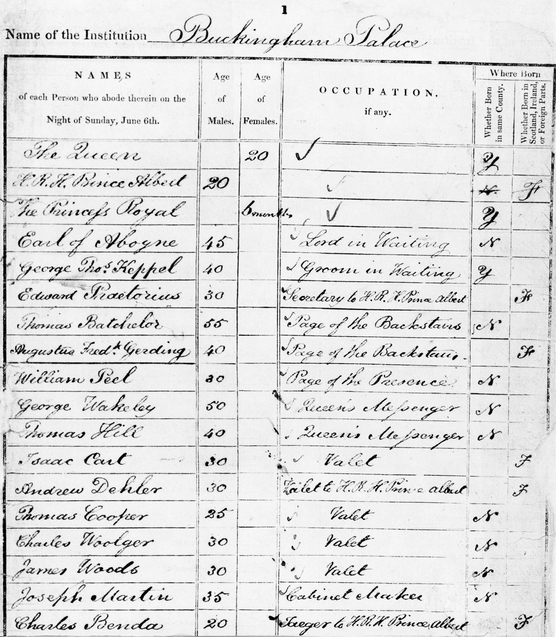 Página del censo del Palacio de Buckingham de 1841 de Unbekannt