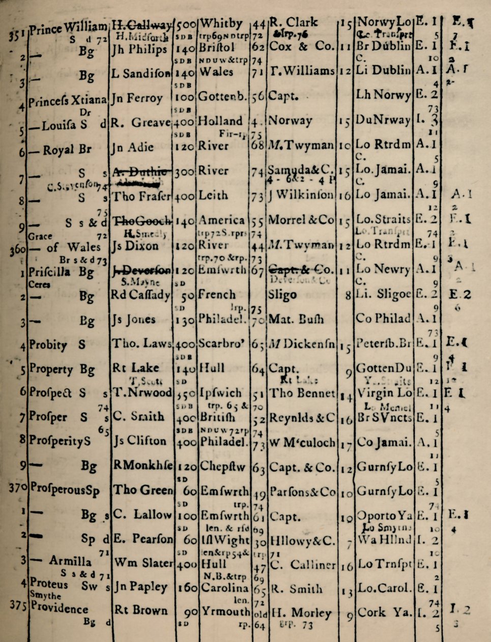 Página del Libro de Registro 1775-6, 1928 de Unbekannt