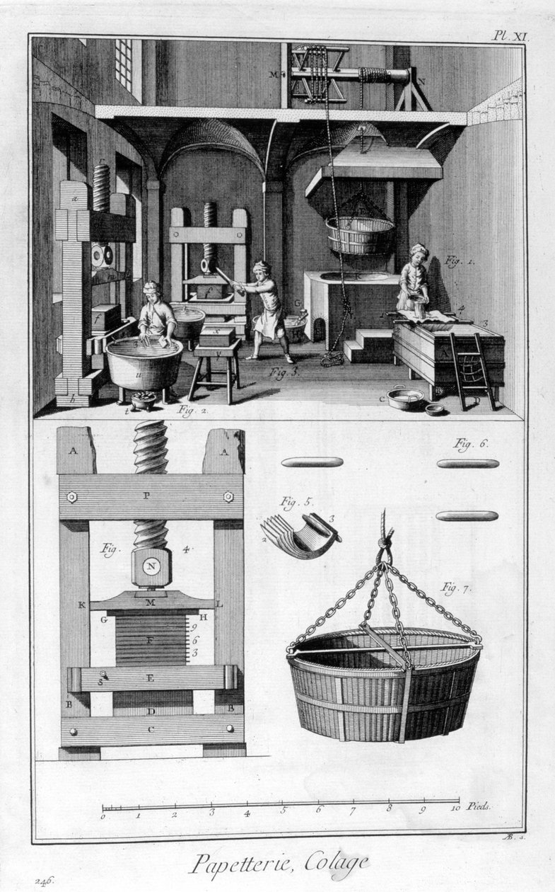 Fabricación de Papel, 1751-1777 de Unbekannt