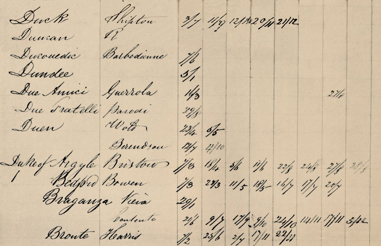 Parte de la página del índice original de Lloyds List, c1800s, 1928 de Unbekannt