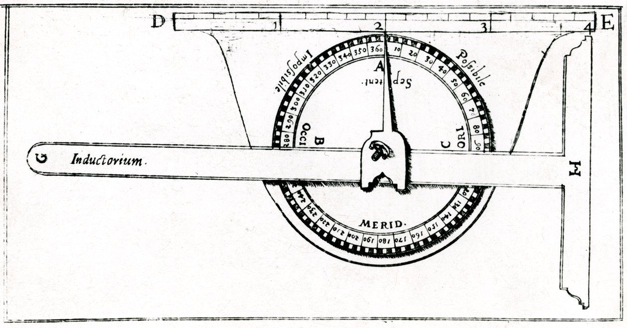 Planimetro utilizado junto con una escuadra para topografía, 1605 de Unbekannt
