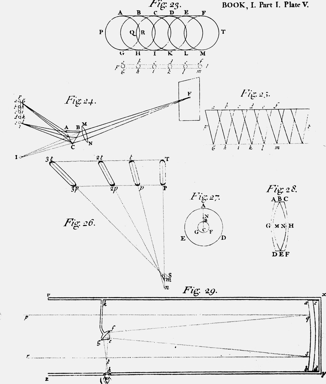 Placa que muestra el diagrama de la óptica de un telescopio reflector Fig 29 de Unbekannt