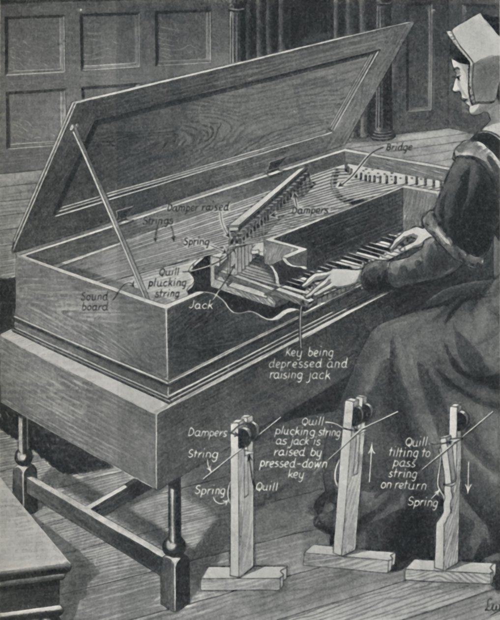 Tocando el virginal en tiempos antiguos, c. 1934 de Unbekannt