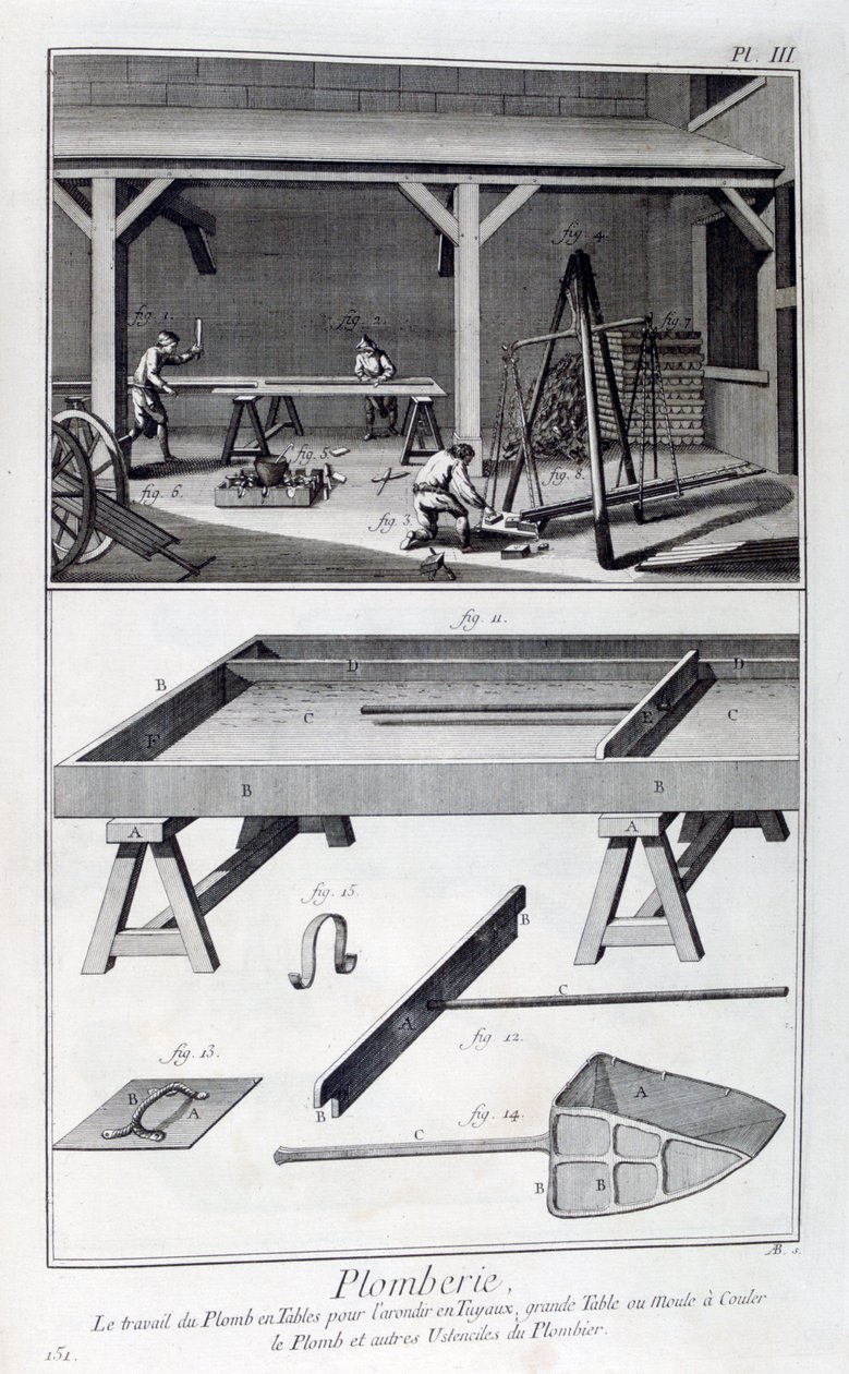 Fontanería, 1751-1777 de Unbekannt