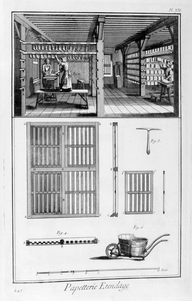 Rastrillando papel, 1751-1777 de Unbekannt