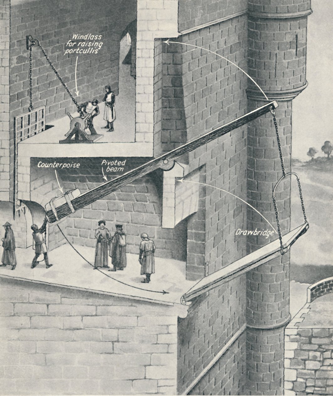 Levantando el puente levadizo del castillo, c1934 de Unbekannt