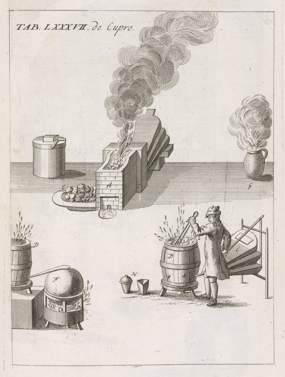 Procesamiento de materias primas, metalurgia, crisoles y hornos para ensayar minerales de cobre de Unbekannt