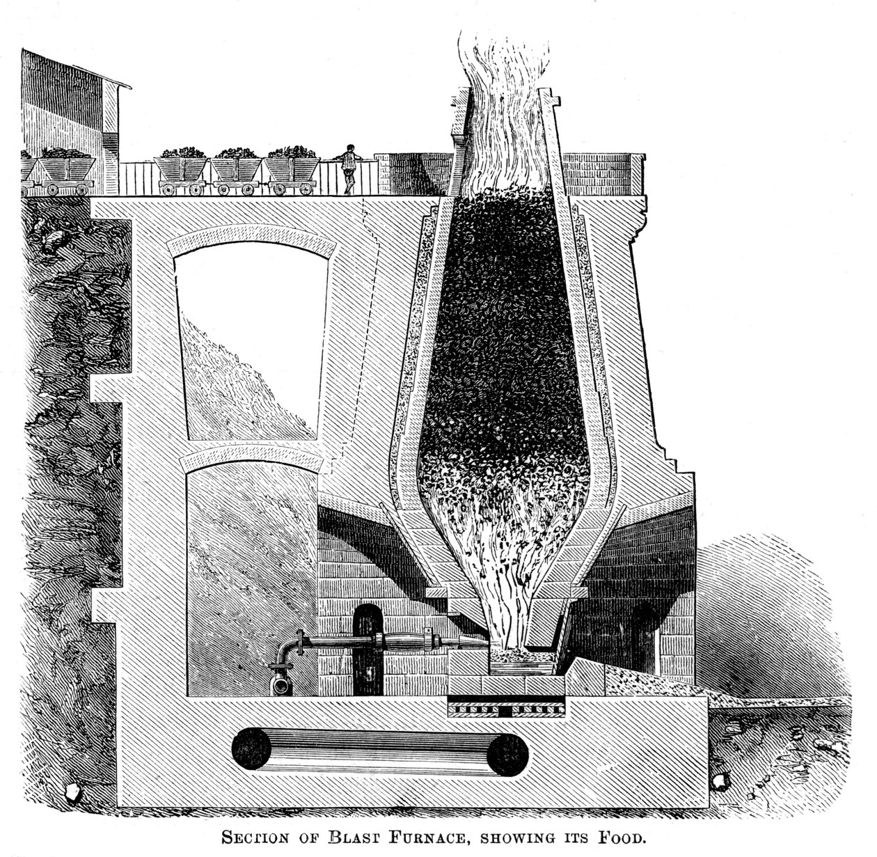 Sección de un alto horno, mostrando su alimentación, c1880 de Unbekannt