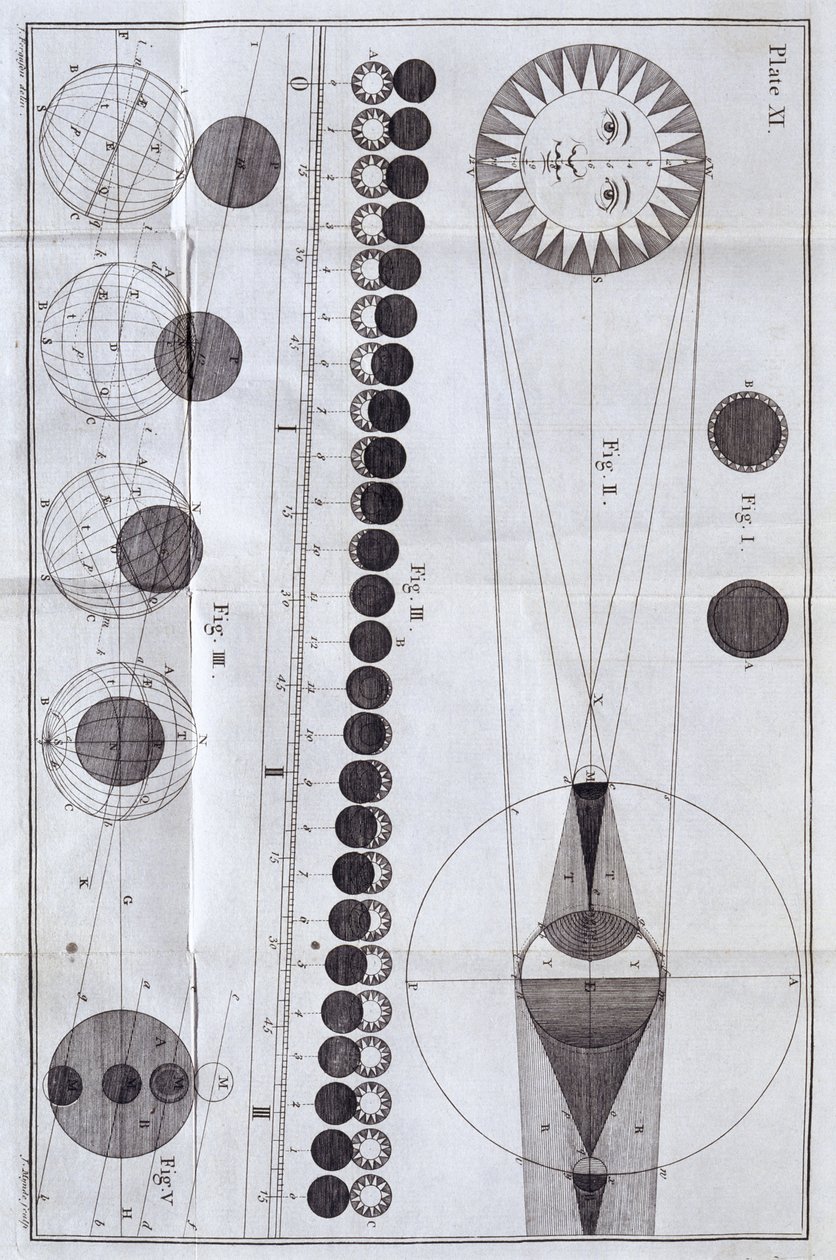 Eclipses solares y lunares, 1785 de Unbekannt