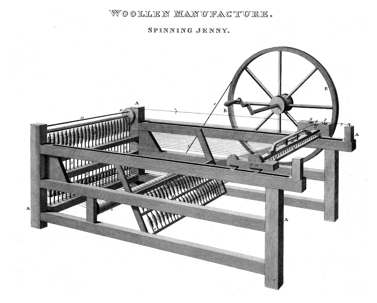 Spinning Jenny, 1820 de Unbekannt