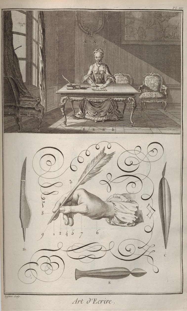 El arte de escribir. De la Encyclopédie de Denis Diderot y Jean Le Rond d