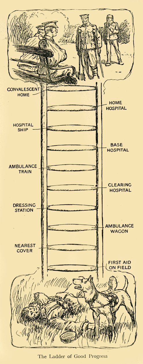 La escalera del buen progreso, Primera Guerra Mundial, c. 1914, c. 1920 de Unbekannt