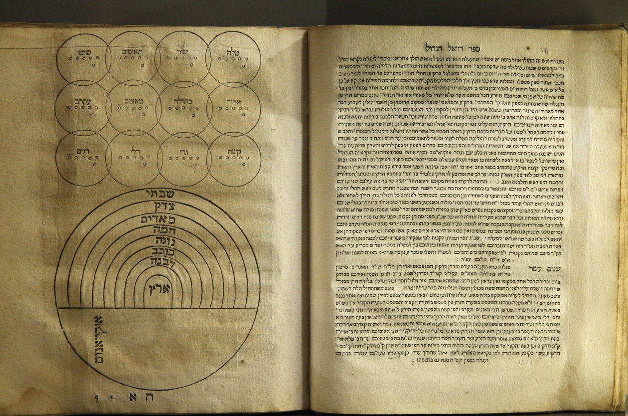 Museo de Arte e Historia Judía en París Colección de textos sobre magia y cosmología por autores cabalistas 1701, París, Francia de Unbekannt