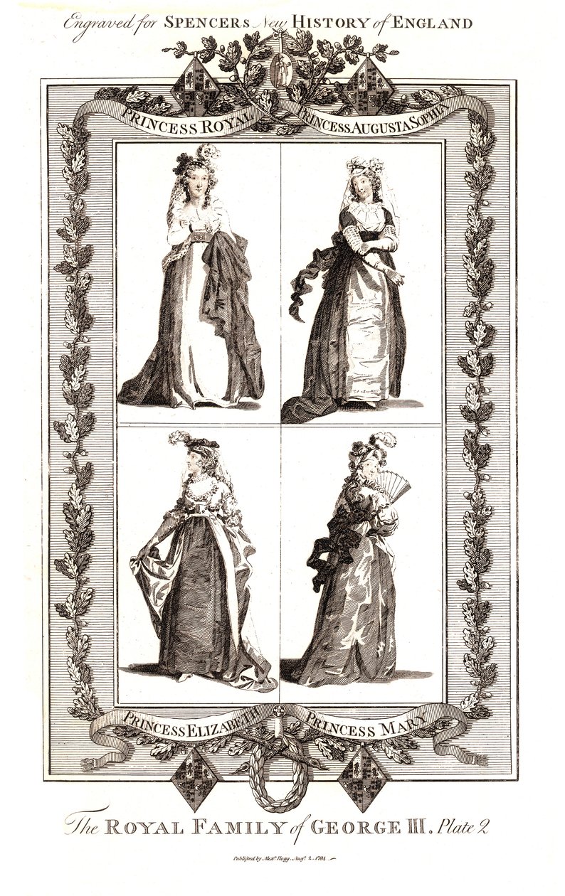 La familia real de Jorge III, publicada por Alexander Hogg el 18 de enero de 1794. Placa 2 de Unbekannt