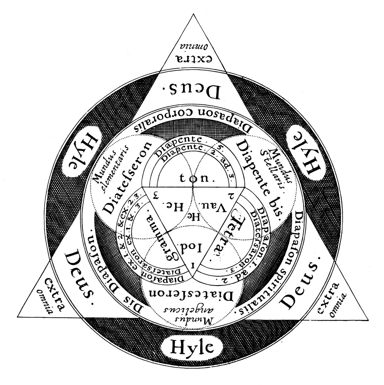 La divina armonía del microcosmos y el macrocosmos, c1617 de Unbekannt