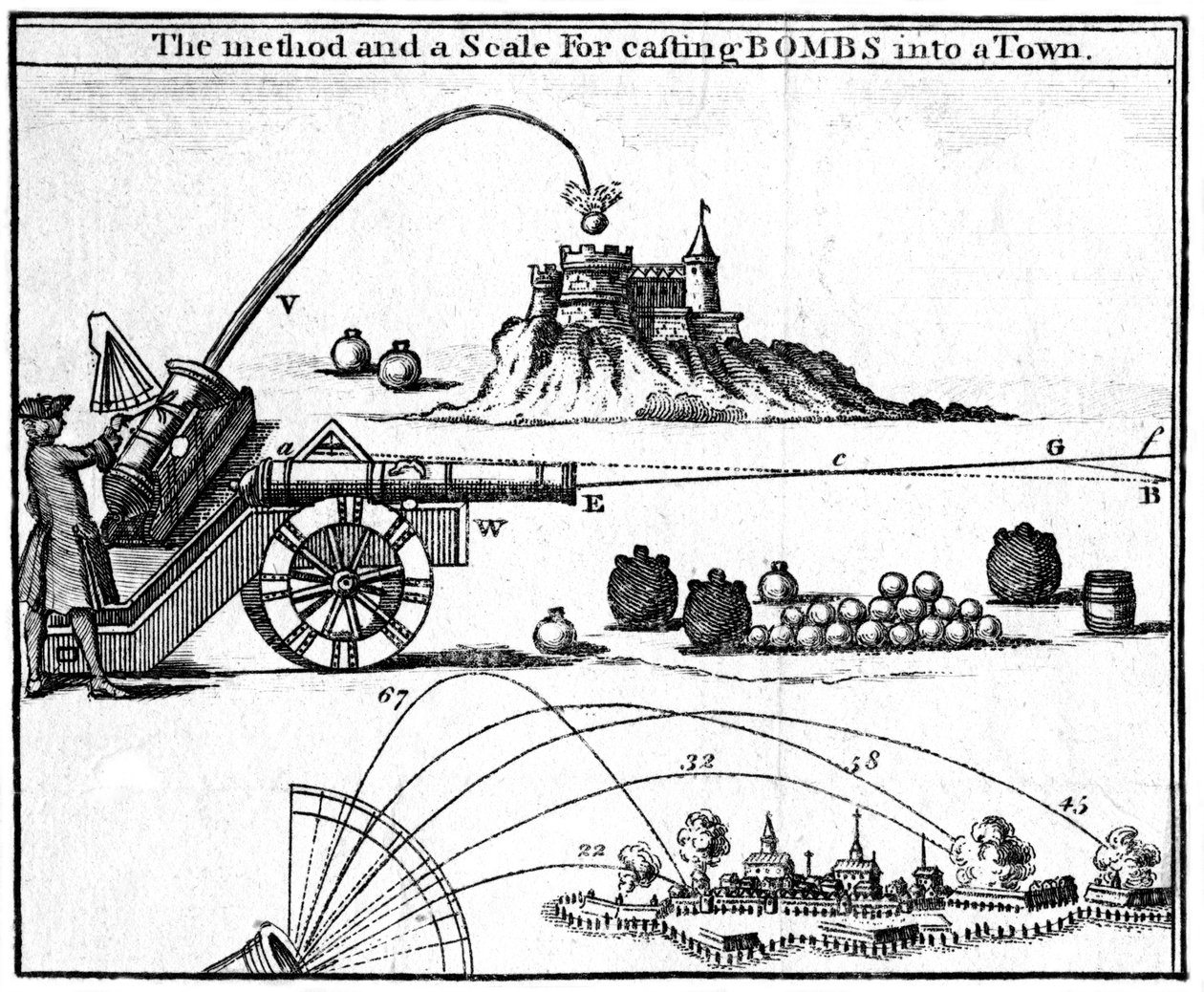 El método y una escala para lanzar bombas en una ciudad, 1748 de Unbekannt