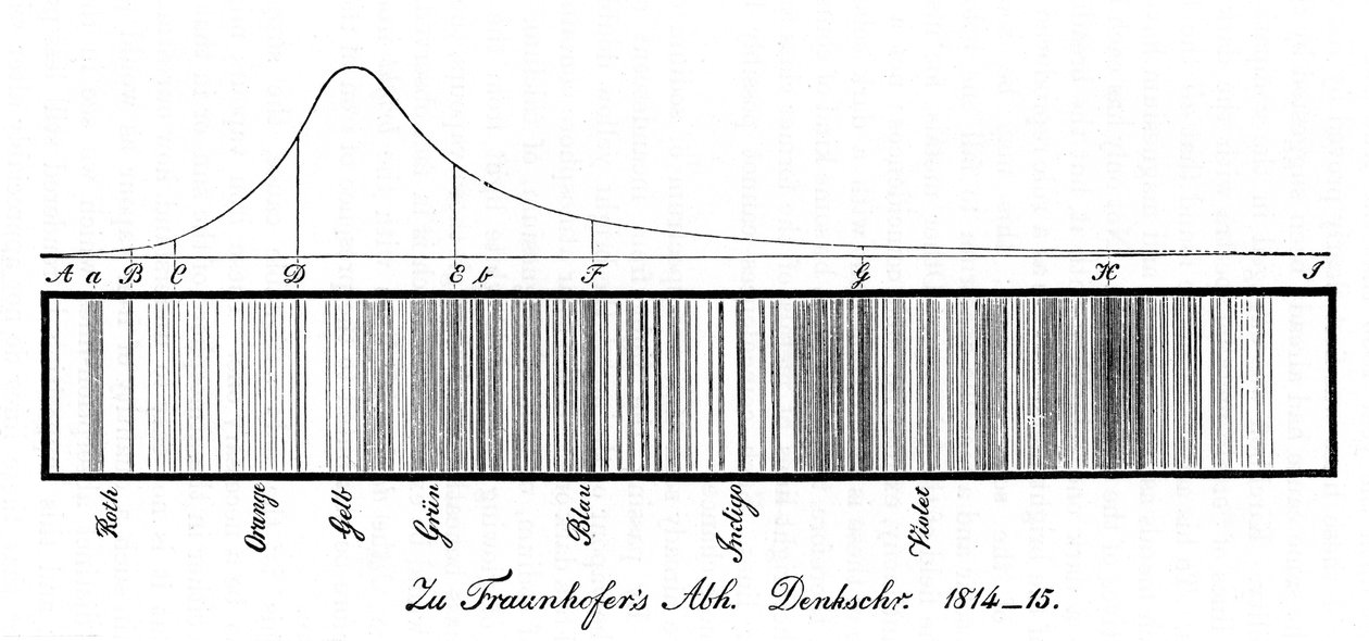El espectro solar, 1814 de Unbekannt