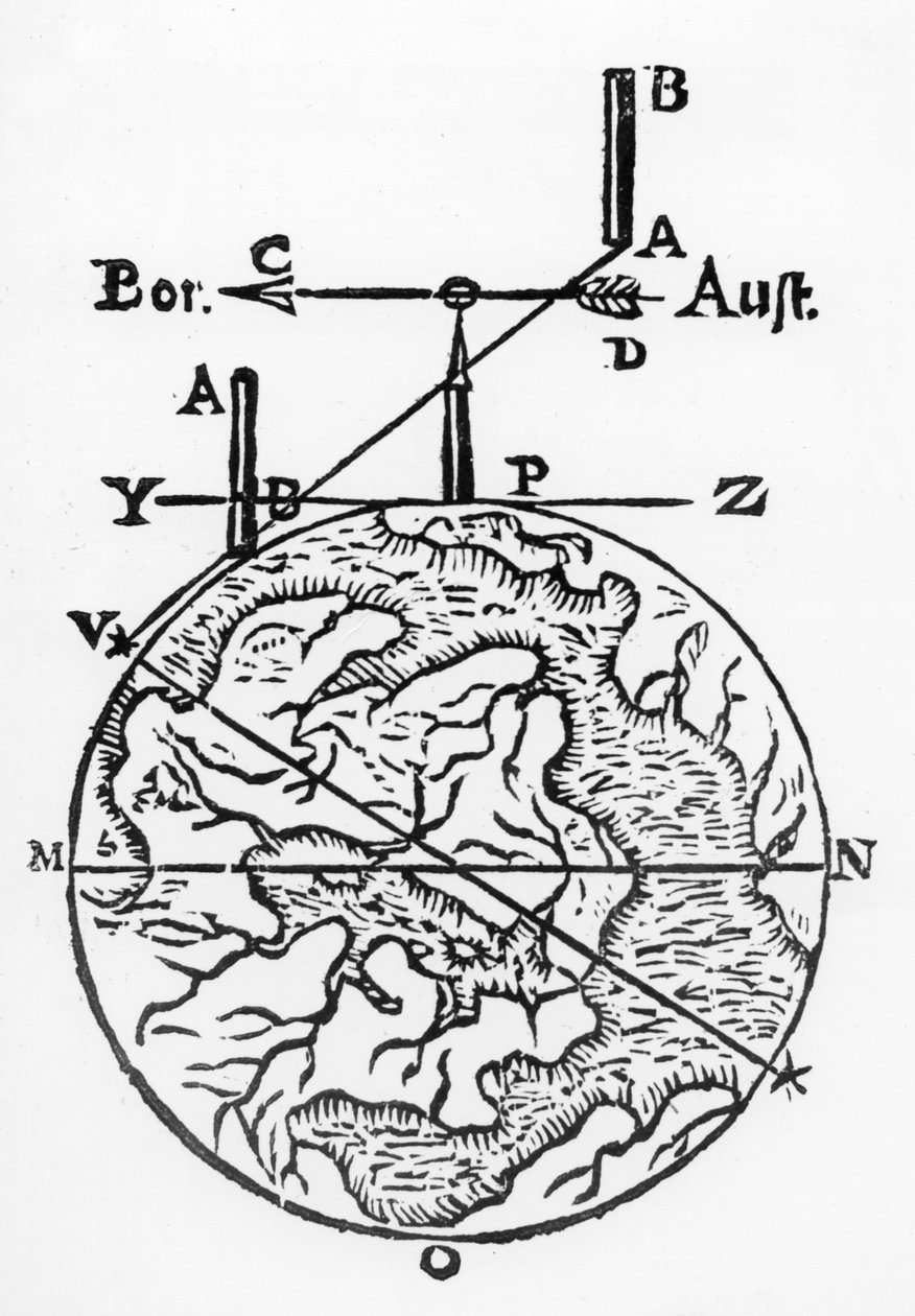 Uso de la brújula magnética en la cartografía de Unbekannt