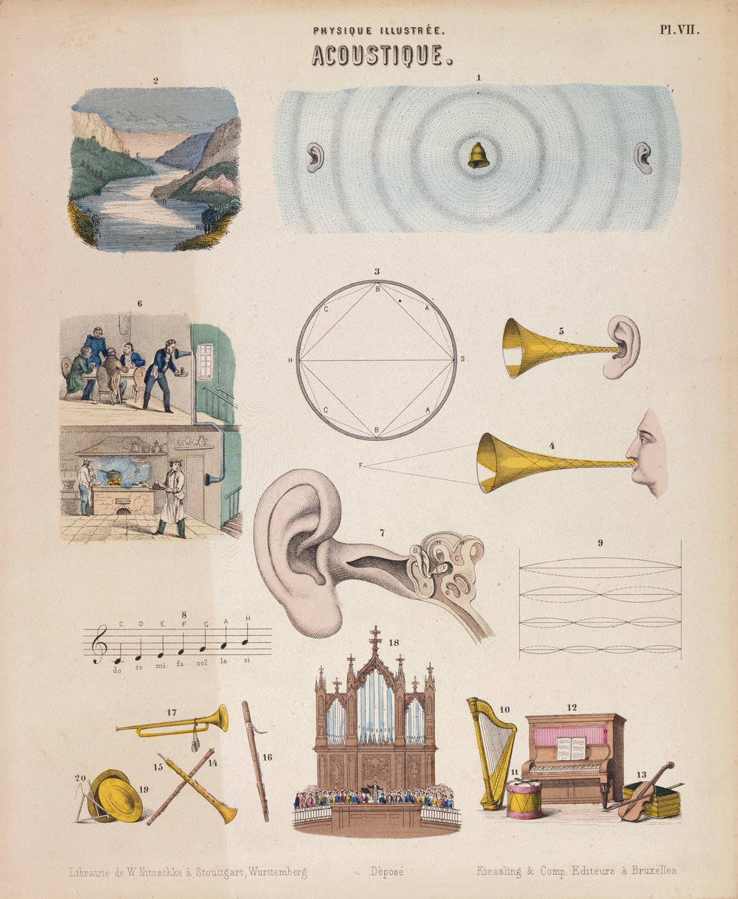 Varios instrumentos musicales y sonidos, Wurtemberg, c1850 de Unbekannt