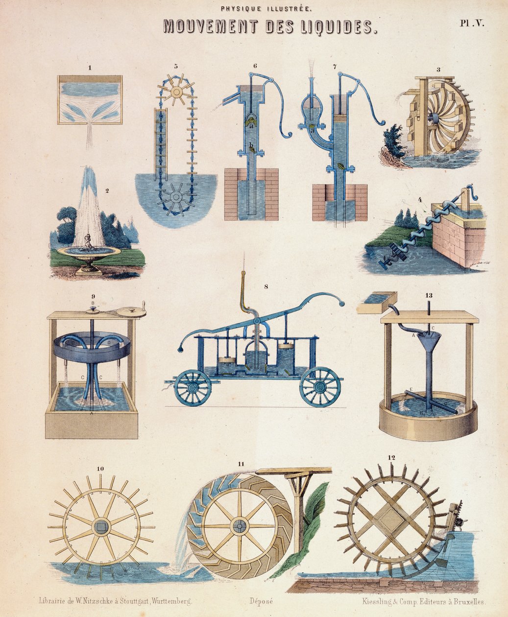 Varias representaciones de hidrodinámica, Wurtemberg, c. 1850 de Unbekannt