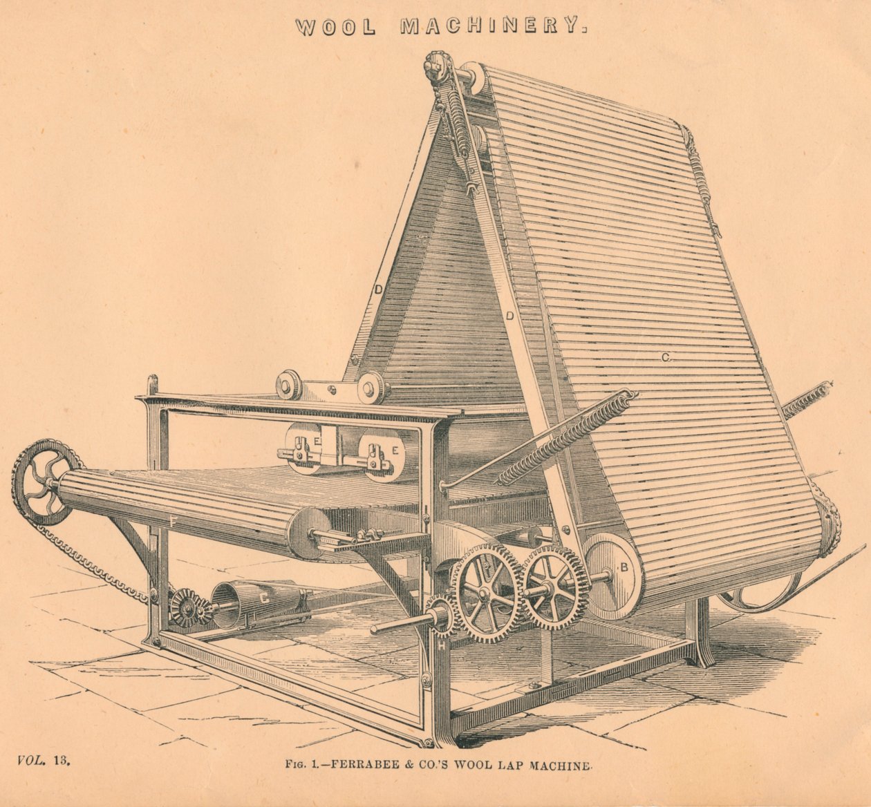 Maquinaria de lana: Máquina de lana de Ferrabee & Co., c1880 de Unbekannt