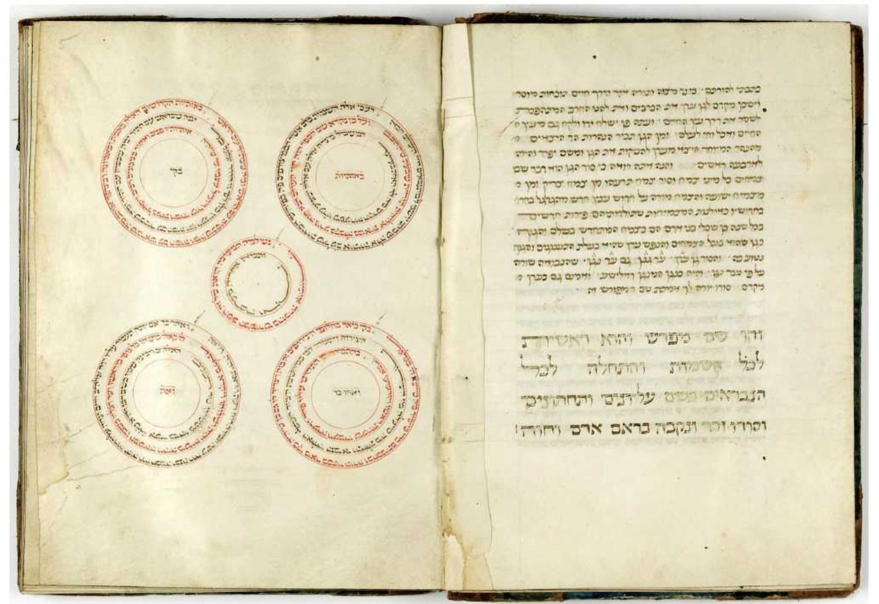 Sefer Hashem de Abraham Abulafia de Unbekannt Unbekannt