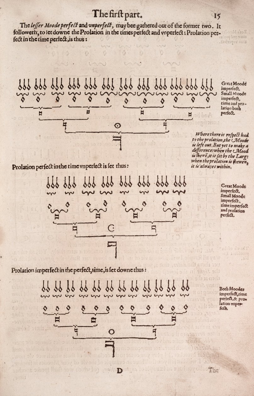 Una introducción sencilla y fácil a la música práctica de Unbekannt